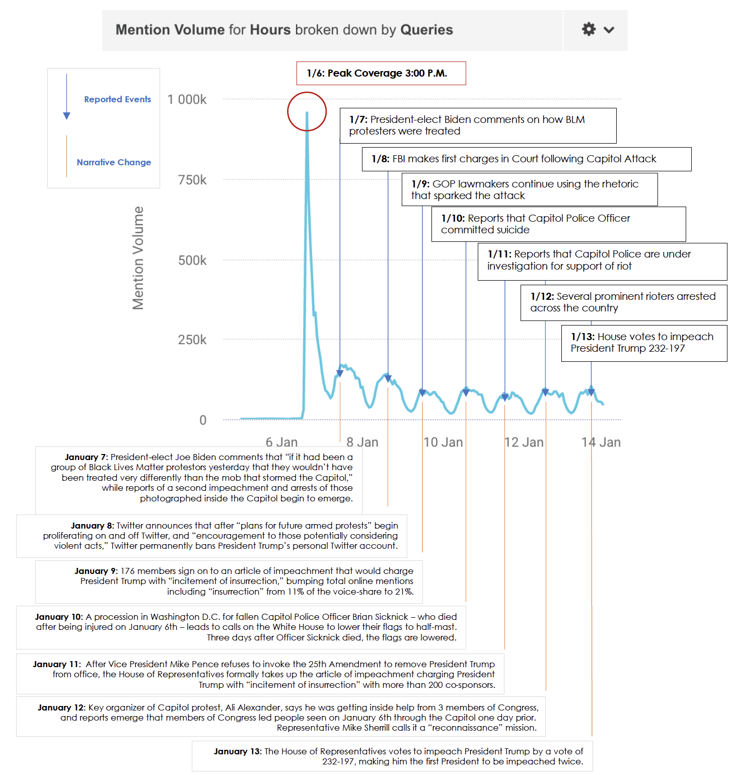 White Paper Visual Analysis
