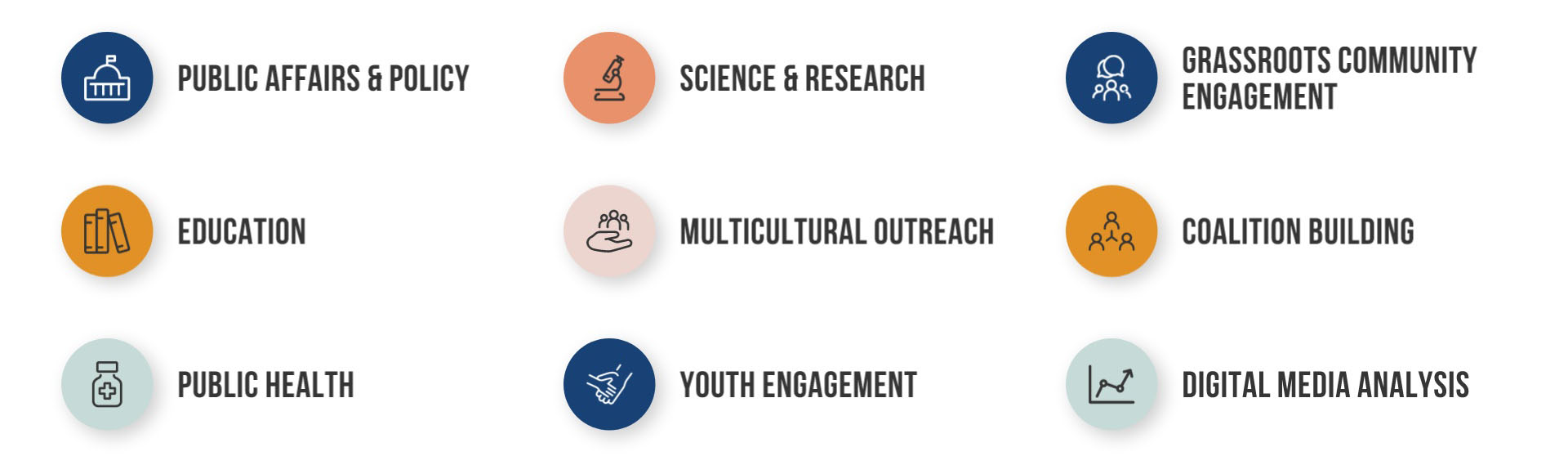 Industries of Expertise